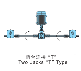 <b>蝸輪絲桿升降機</b>聯(lián)動