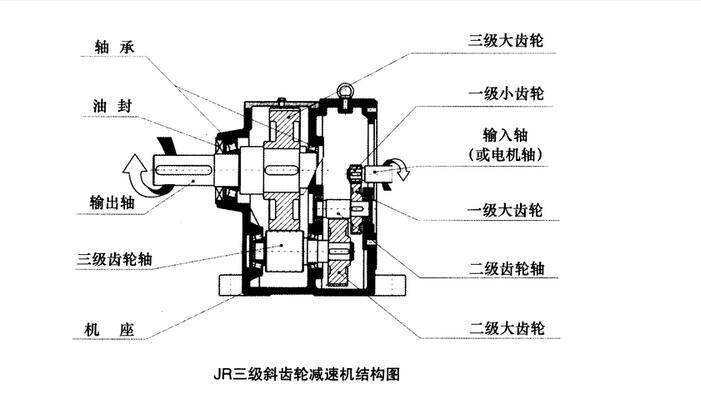 斜齒輪減速機結(jié)構(gòu)圖